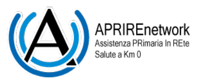 APRIRE